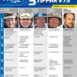 Fem tippar V75 till BJERKE 5 november 2022 fem tippar v75 v44 bjerke 5 november 2022