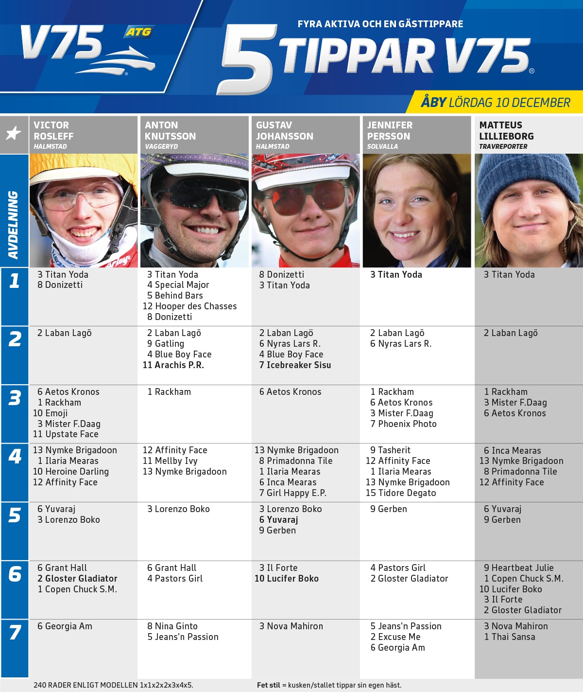 fem tippar v75 v49 aby 10 december 2022