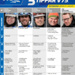 Fem tippar V75 till Östersund lördag 21 januari 2023 fem tippar v75 ostersund 21 januari 2023