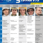 Fem tippar V75 till ÅBY lördag 11 februari 2023 fem tippar v75 aby 11 februari 2023