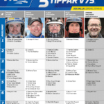Fem tippar V75 till Solvalla 25 mars 2023 fem tippar v75 solvalla 25 mars 2023