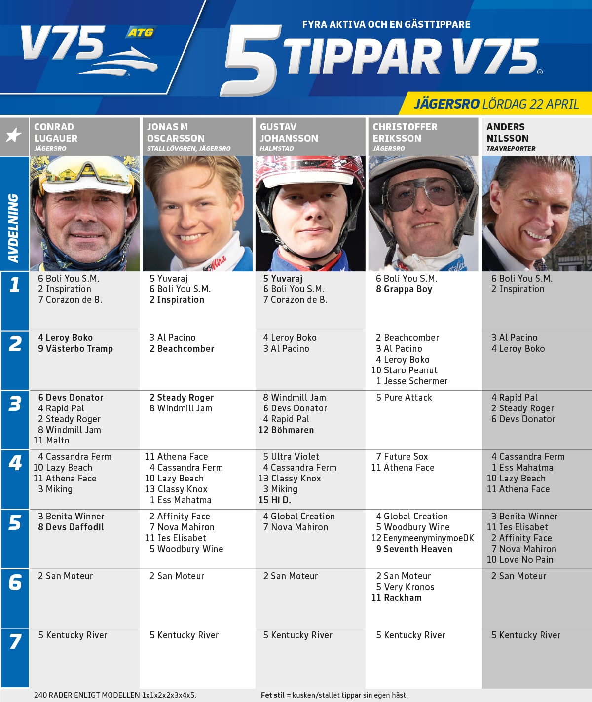 fem tippar v75 jagersro 22 april 2023