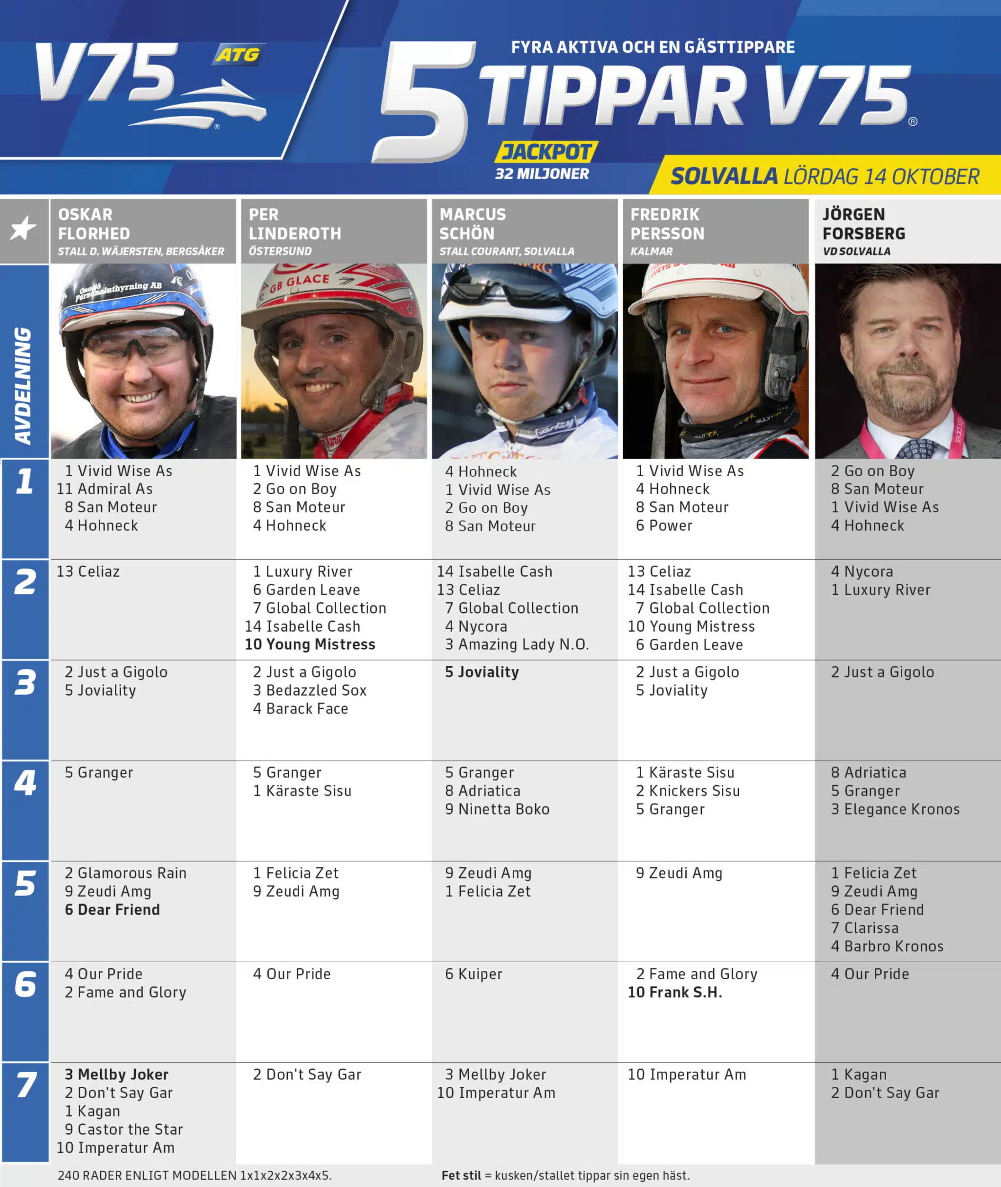 Fem tippar V75 till Solvalla 14 oktober 2023 | Allt Om Trav