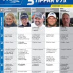 Fem tippar V75 till Mantorp 9 mars 2024 fem tippar v75 v10 k2 scaled