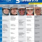 Fem tippar V75 till Jägersro 20 april 2024 fem tippar v75 v16 2 scaled