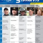 Fem tippar V75 till Mantorp 1 juni 2024 fem tippar v75 v22 k2 scaled