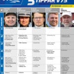 Fem tippar V75 till Östersund 8 juni 2024 fem tippar v75 v23 scaled