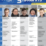 Fem tippar V75 till Rättvik 3 augusti 2024 fem tippar v75 2024