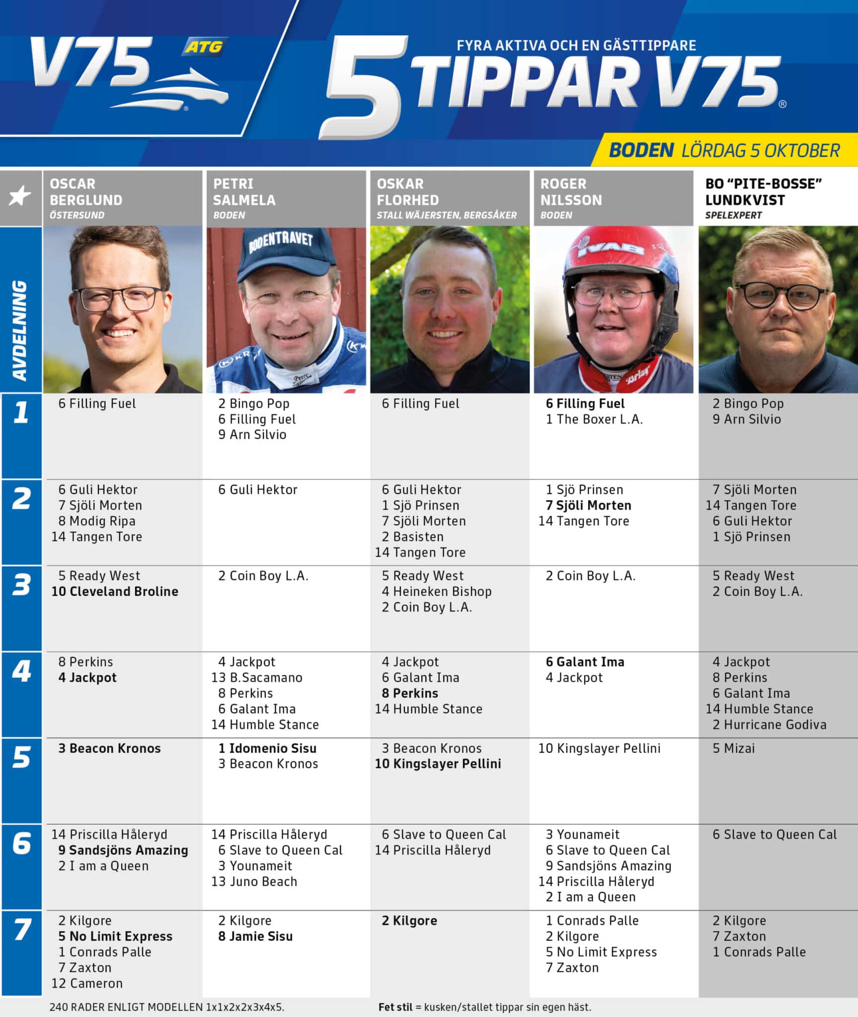 fem tippar v75 v40 3 scaled