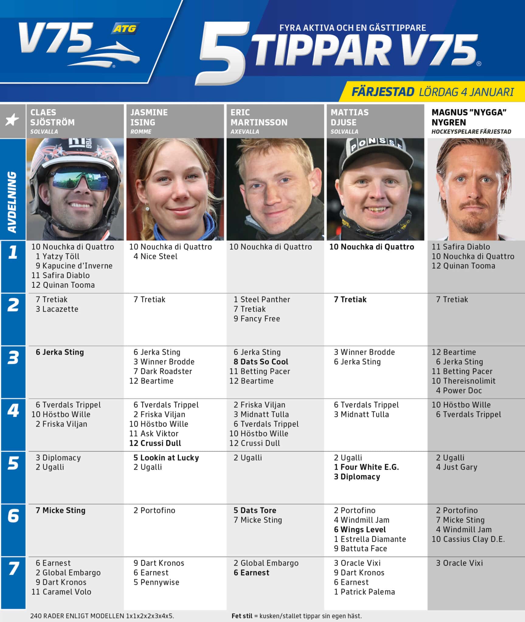 fem tippar v75 4 januari