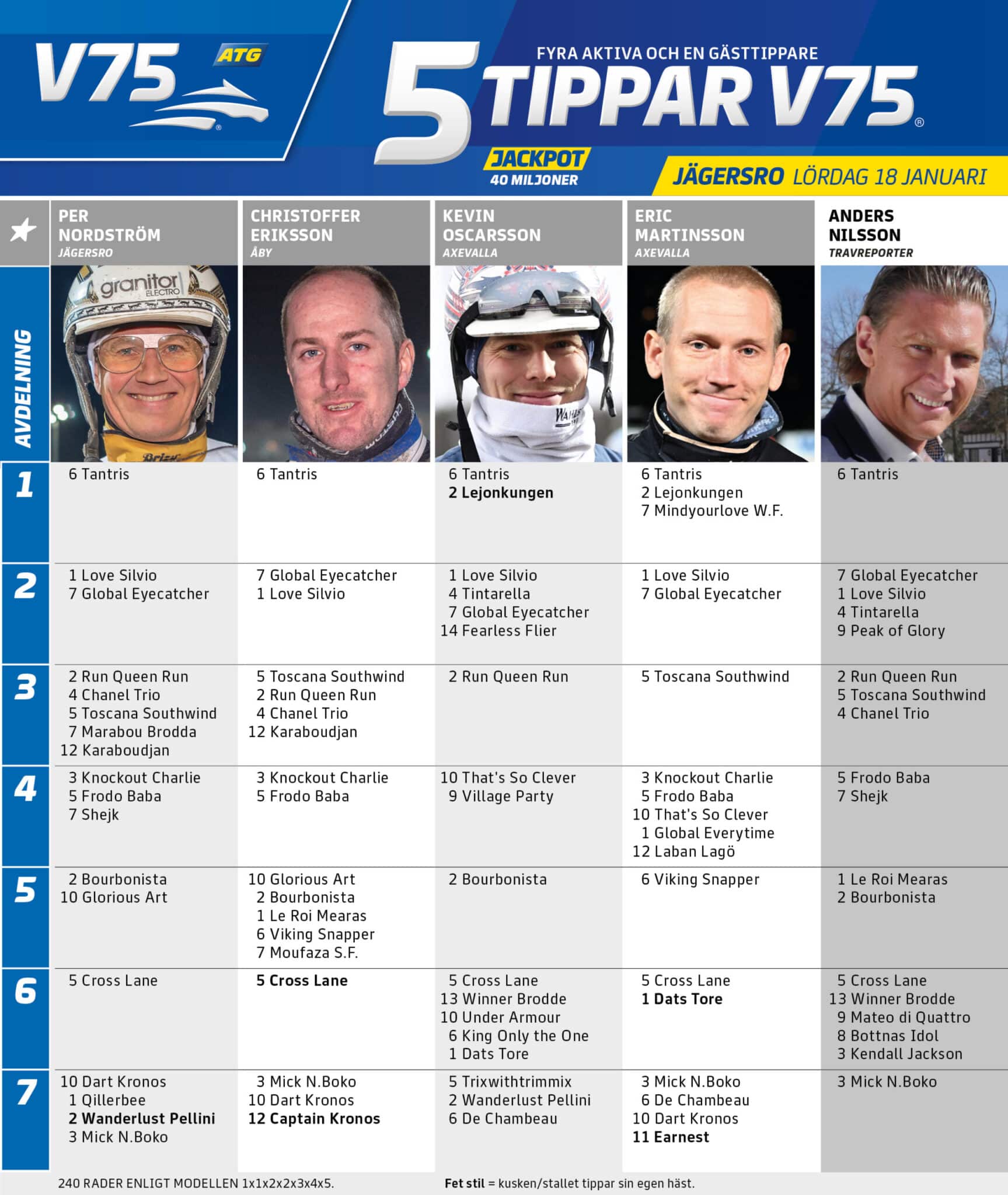 fem tippar v75 v3 3 scaled