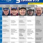 Fem tippar V75 till SOLVALLA 8 februari 2025 fem tippar v75 v6 scaled