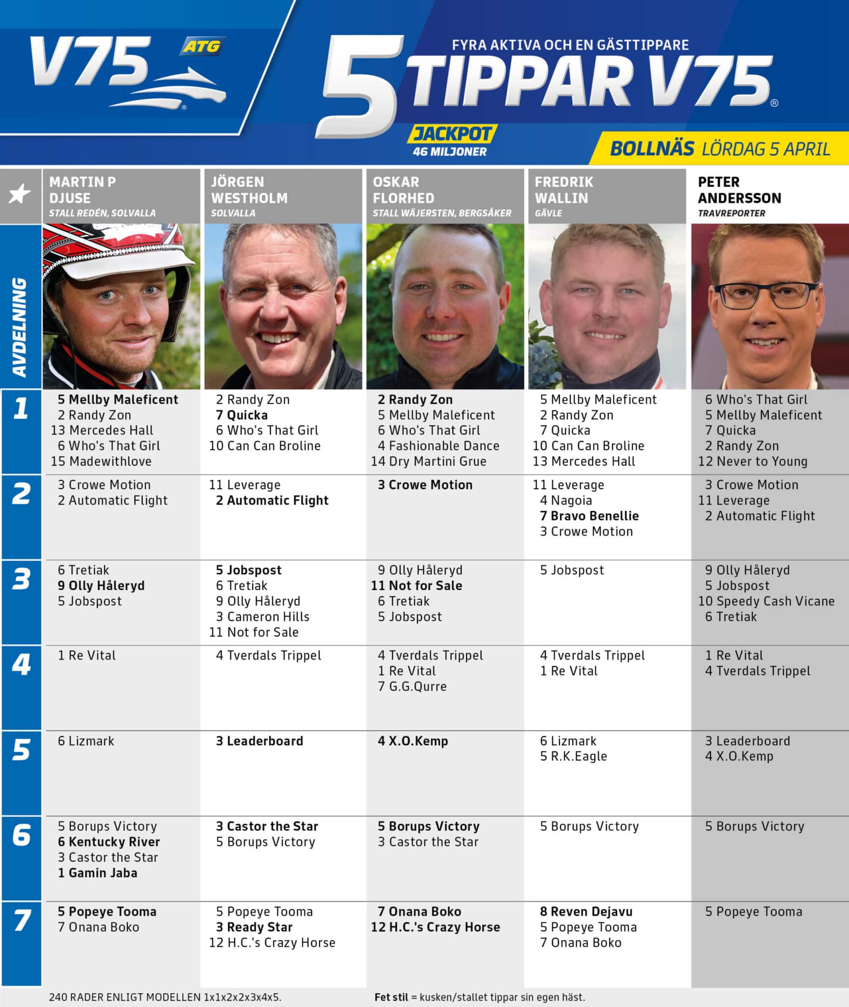 fem tippar v75 v14 1 scaled