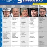 Fem tippar V75 till TINGSRYD 7 juni 2025 Fem tippar V75 till TINGSRYD 7 juni 2025