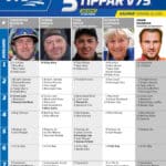 Fem tippar V75 till KALMAR 22 juni 2025 fem tippar v75 v25 5 scaled