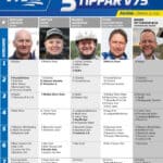 Fem tippar V75 till Årjäng 12 juli 2025 Fem tippar V75 till Årjäng 12 juli 2025