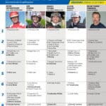 Fem tippar V85 till JÄGERSRO 25 oktober 2025 fem tippar v85 v43 korr03 scaled