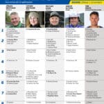 Fem tippar V85 till ROMME 1 november 2025 Fem tippar V75 till ROMME 1 november 2025