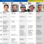 Fem tippar V85 till BERGSÅKER 8 november 2025 Fem tippar V85 till BERGSÅKER 8 november 2025