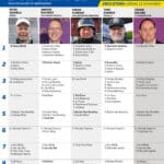 Fem tippar V85 till Eskilstuna 15 november 2025 fem tippar v85 v46 scaled