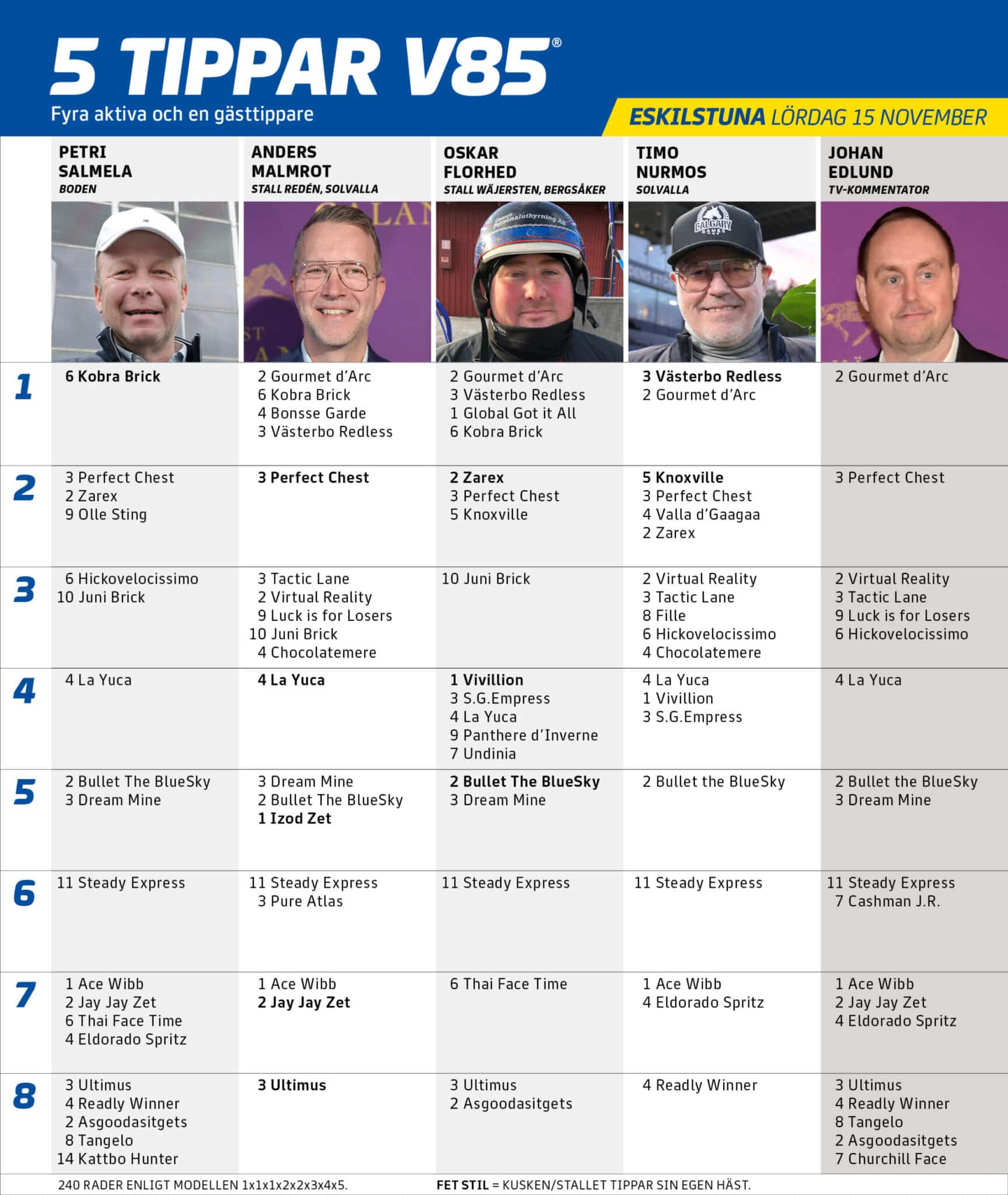 fem tippar v85 v46 scaled