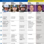 Fem tippar V85 till Solvalla 29 november 2025 fem tippar v85 v48 scaled