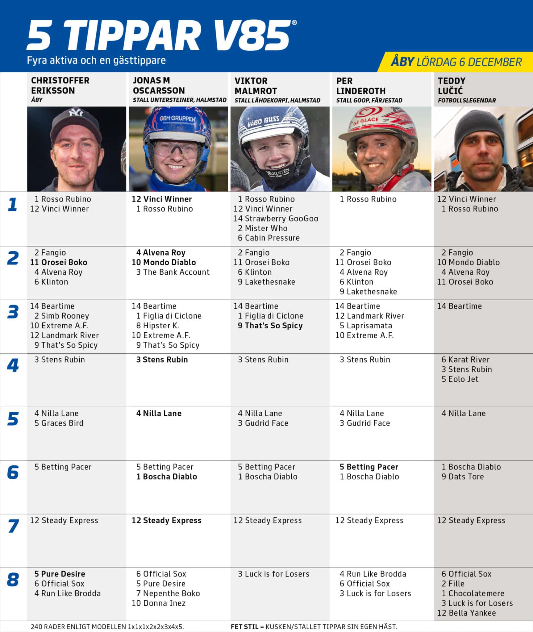 fem tippar v85 v49 scaled