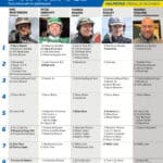 Fem tippar V75 till HALMSTAD 20 december 2025 fem tippar v85 v51 fin scaled