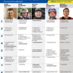 Fem tippar V75 till GÄVLE 27 december 2025 fem tippar v85 v52 final highres scaled