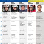 Fem tippar V85 till FÄRJESTAD 31 januari 2026 fem tippar v85 v5 2 scaled