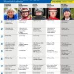 Fem tippar V85 till HALMSTAD 7 mars 2026 Fem tippar V85 till HALMSTAD 7 mars 2026