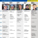 Fem tippar V85 till ROMME 5 april 2026 fem tippar v85 v14