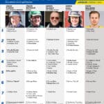 Fem tippar V85 till UMÅKER 2 maj 2026 Fem tippar V85 UMÅKER 2 maj 2026