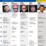 Fem tippar V85 till ÅBY 9 maj 2026 fem tippar v85 v19