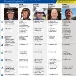 Fem tippar V85 till GÄVLE 23 maj 2026 fem tippar v85 v21