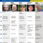 Fem tippar V85 till SOLVALLA 30 maj 2026 fem tippar v85 v22