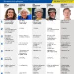 Fem tippar V85 till KALMAR söndag 21 juni 2026 Fem tippar V85 till KALMAR söndag 21 juni 2026