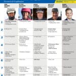 Fem tippar V85 till ÅRJÄNG 11 juli 2026 Fem tippar V85 till ÅRJÄNG 11 juli 2026