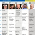 Fem tippar V85 BOLLNÄS 25 juli 2026 Fem tippar V85 BOLLNÄS 25 juli 2026