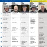 Fem tippar V85 till ÖSTERSUND 8 augusti 2026 Fem tippar V85 till ÖSTERSUND 8 augusti 2026