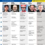 Fem tippar V85 till ÅBY 15 augusti 2026 Fem tippar V85 till ÅBY 15 augusti 2026