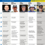 Fem tippar V85 till ROMME 22 augusti 2026 Fem tippar V85 till ROMME 22 augusti 2026