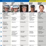 Fem tippar V85 till BERGSÅKER 29 augusti 2026 fem tippar v85 v35