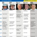 Fem tippar V85 till JÄGERSRO 5 september 2026 fem tippar v85 v36