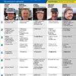 Fem tippar V85 till HAGMYREN 12 september 2026 fem tippar v85 v37