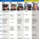 Fem tippar V85 till FÄRJESTAD 19 september 2026 Fem tippar V85 till FÄRJESTAD 19 september 2026