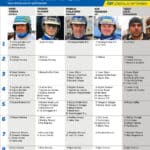Fem tippar V85 till ÅBY 26 september 2026 Fem tippar V85 till ÅBY 26 september 2026