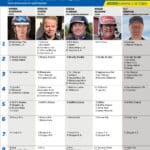 Fem tippar V85 till BODEN 3 oktober 2026 fem tippar v85 v40
