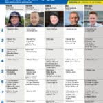 Fem tippar V85 till SOLVALLA 10 oktober 2026 fem tippar v41 v85