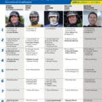Fem tippar V85 till GÄVLE 17 oktober 2026 fem tippar v85 v42 scaled
